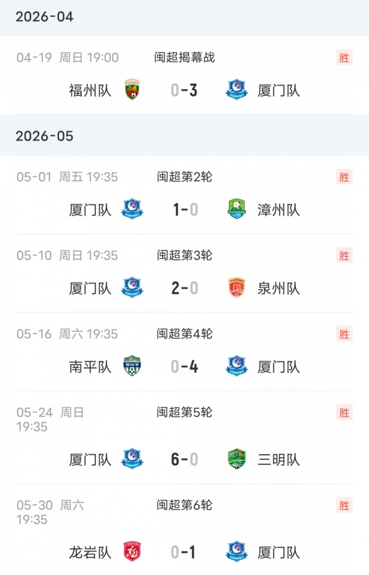 这就是足球！厦门队此前闽超16连胜，在决赛输福州无缘冠军