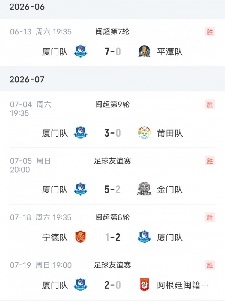 这就是足球！厦门队此前闽超16连胜，在决赛输福州无缘冠军