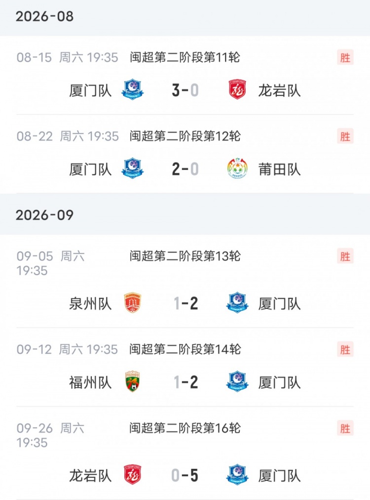 这就是足球！厦门队此前闽超16连胜，在决赛输福州无缘冠军
