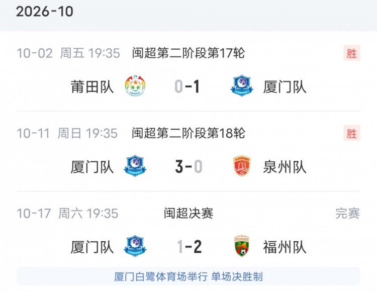 这就是足球！厦门队此前闽超16连胜，在决赛输福州无缘冠军